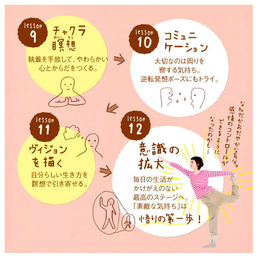 ゆるいヨガへの道しるべ12ヵ月