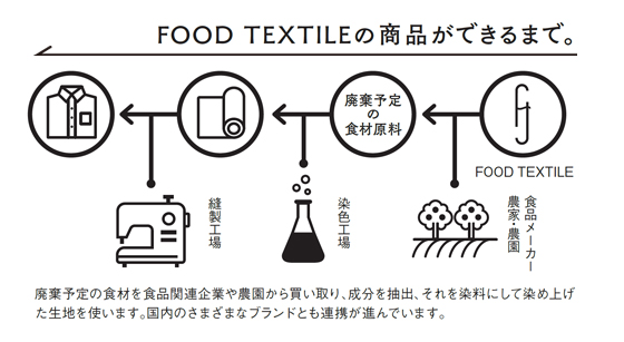 私のすきな場所、すきなひと、すきなもの、すきな暮らしそこからつながる未来のはなし。