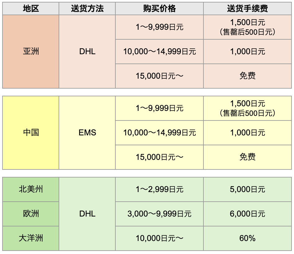 画像１カラム表示 キャプション付き表示