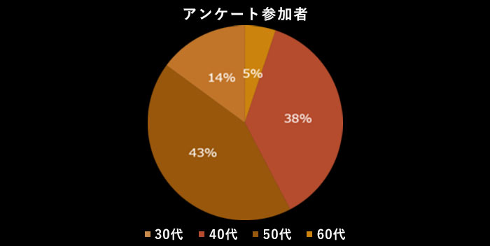 大人のミニマムバッグをつくろう！