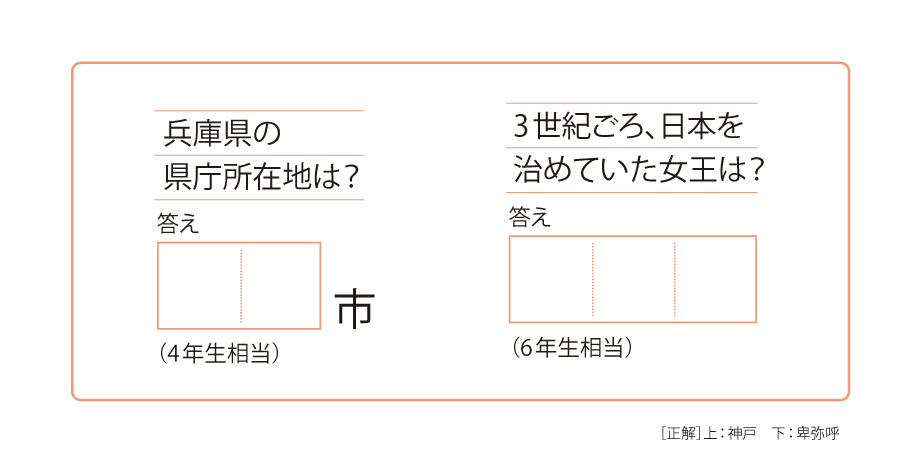 例えば【社会】のこんな問題