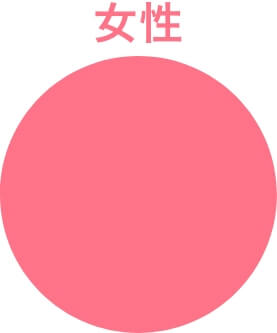 女性 100%