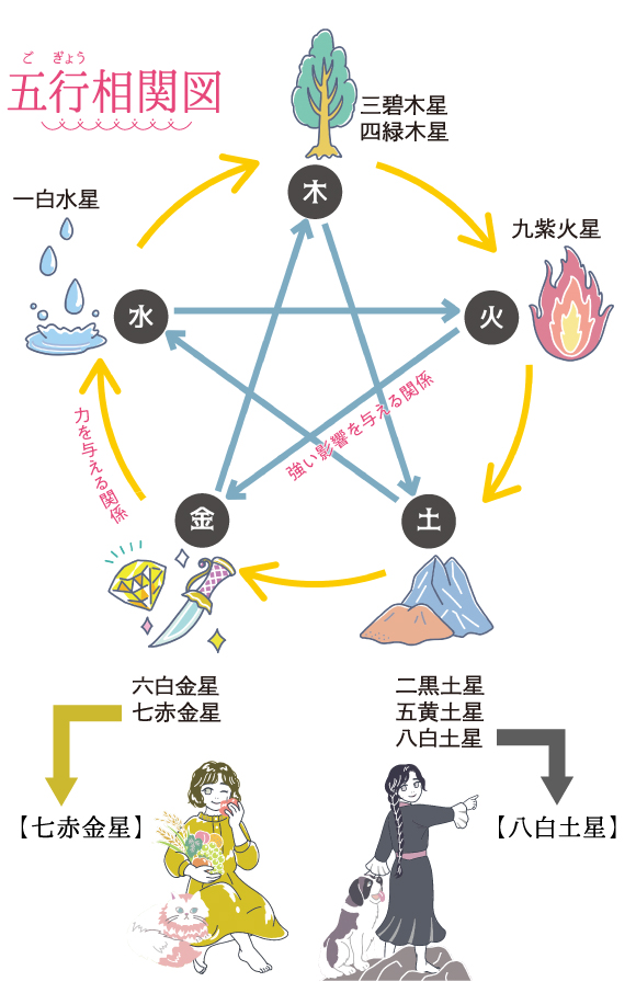 五行相関図