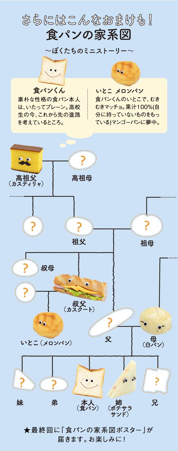 食パンの家系図