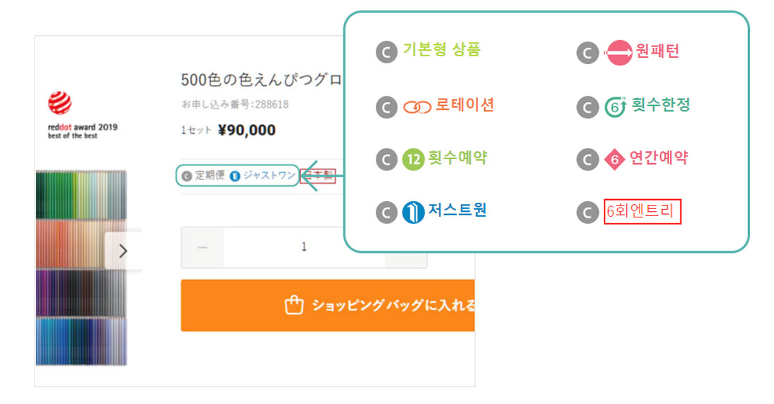 お届けパターンマークの位置