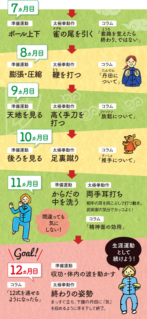 12ヵ月の太極拳習慣