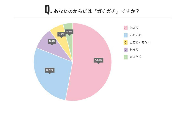 あなたのからだは「ガチガチ」ですか？