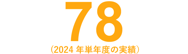 67（2022年単年度の実績）