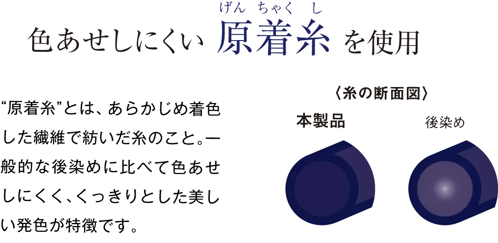 色あせしにくい原着糸（げんちゃくし）を使用