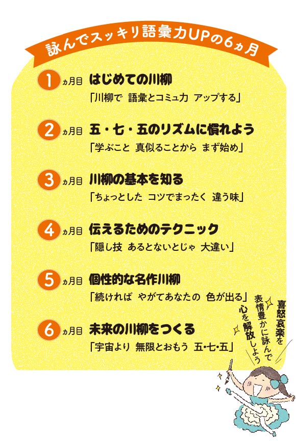 語彙力UPの6ヵ月