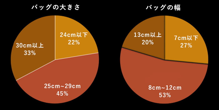 実際に使いやすいと思うサイズを聞いてみました。