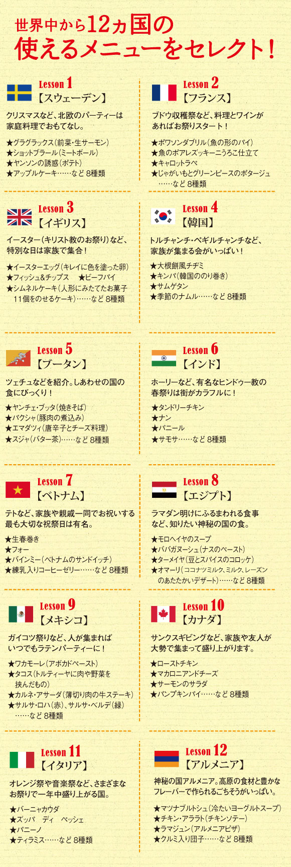 12ヵ国の使えるメニュー