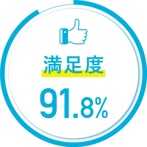 満足度 91.8%