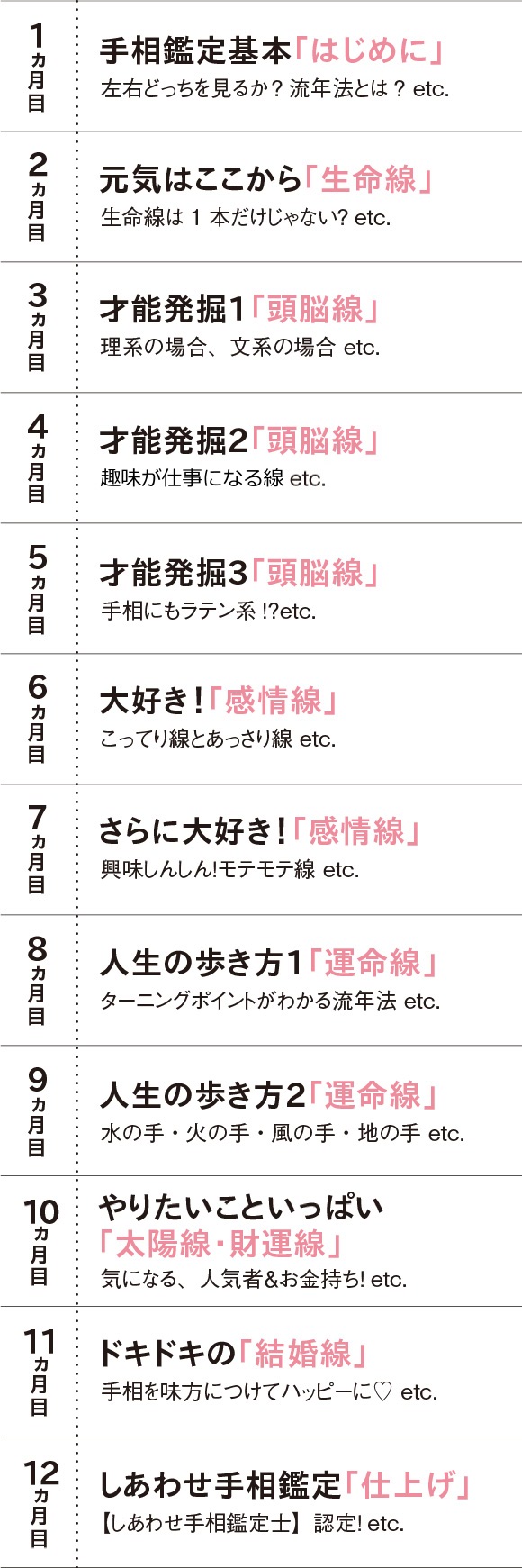 １２ヵ月のスケジュール