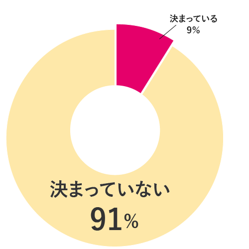 円グラフ