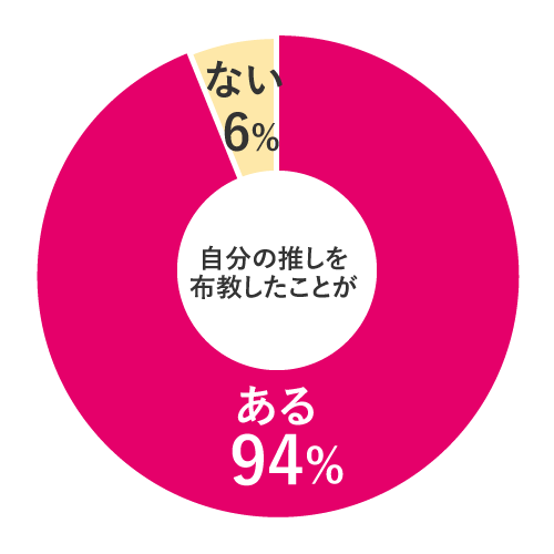 アンケート円グラフ