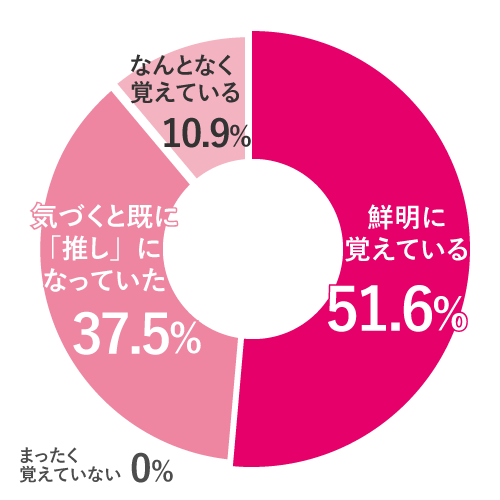 アンケート円グラフ