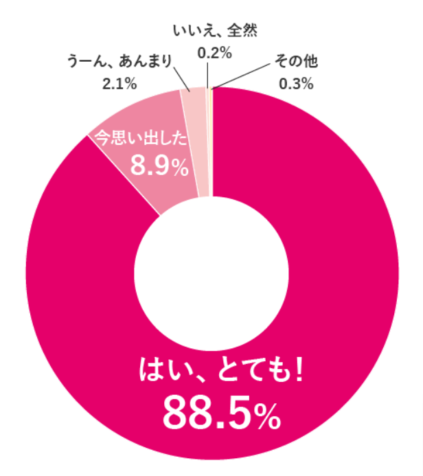 アンケート結果