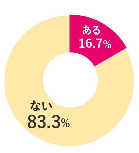 結果発表 教えて 推しに送るファンレター事情 Oshikra 推しと暮らしとそれから私 フェリシモ