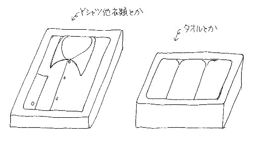 私の脳内ではこんな感じのボックスが思い浮かんでいました。