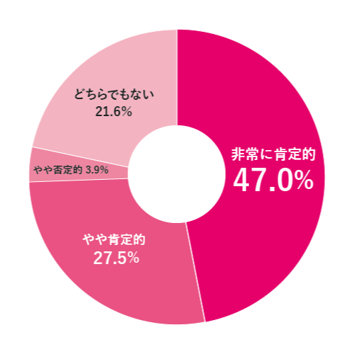 質問4結果