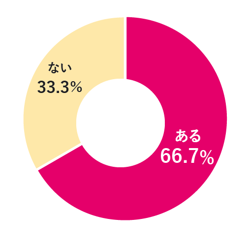 質問6結果