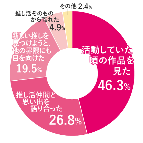 どう乗り越えたか