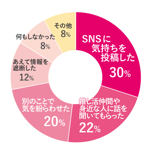 気持ちの整理の仕方