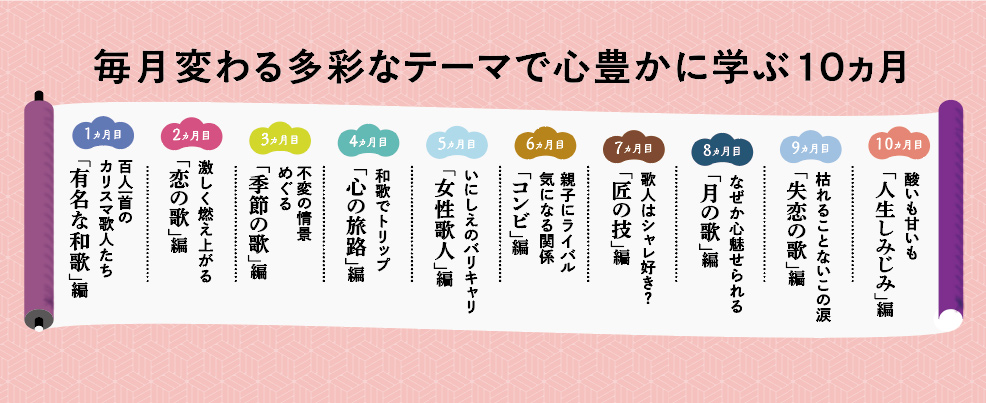 10種類のテーマ